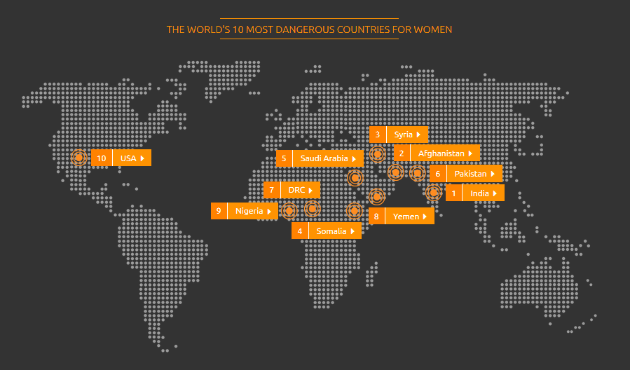 Image Source: http://poll2018.trust.org/ee