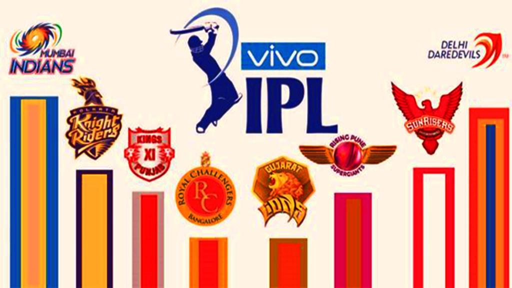 India Defeated: IPL&nbsp;2020