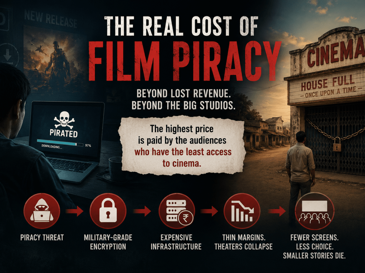 What is the true cost of Film&nbsp;Piracy?